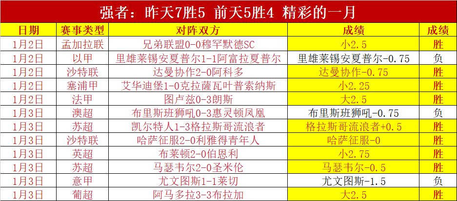 王治郅履新,职位,新岗位亮相,开宝体育官网,开宝体育平台,开宝体育链接,开宝体育官方