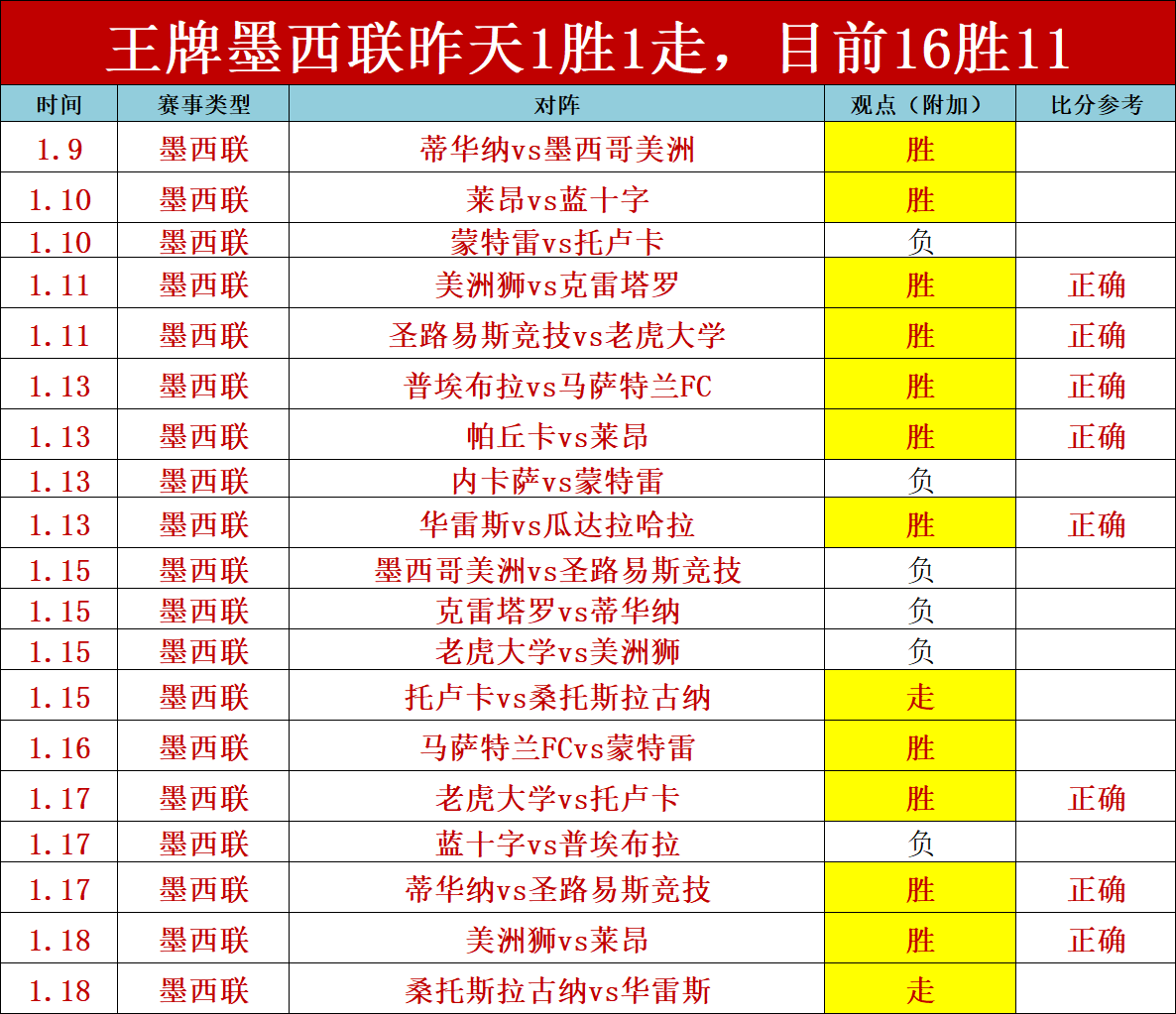 无懈可击的,防守,皇马成,开宝体育官网,开宝体育平台,开宝体育链接,开宝体育官方