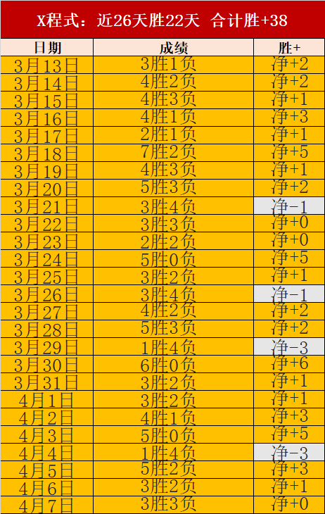 土超连霸征,程开启,火力全开却,开宝体育官网,开宝体育平台,开宝体育链接,开宝体育官方