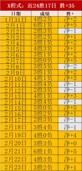 美冠杯,月三场全胜,半决赛数据,开宝体育官网,开宝体育平台,开宝体育链接,开宝体育官方