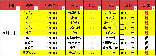 德甲分析,胜负比分及,专家推荐详,开宝体育官网,开宝体育平台,开宝体育链接,开宝体育官方