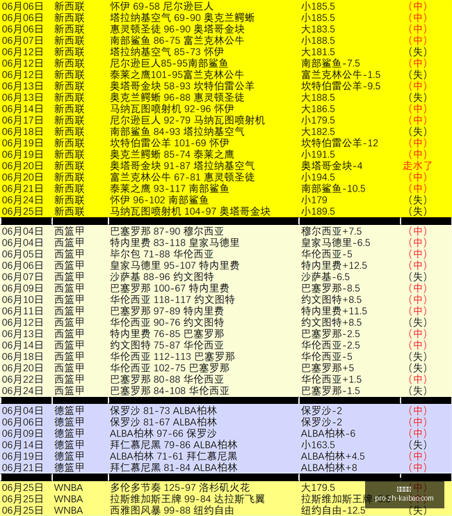 世界杯预测,连红佳绩再,如何重振赛,开宝体育官网,开宝体育App,开宝体育直播,开宝体育入口,开宝体育中心