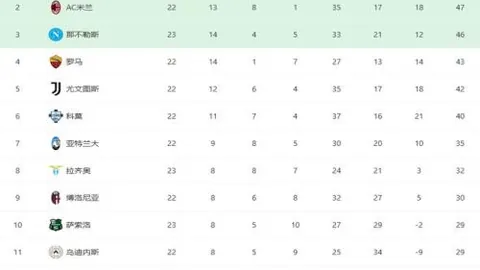 維尼修斯雙子星發威，皇家馬德里2-0擊敗埃爾切，魔笛傳射助威