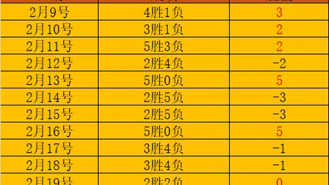 重温乔丹少年足迹，这双鞋成珍藏至宝！