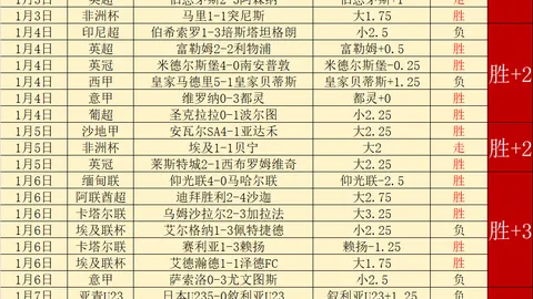 解放者杯专家推荐：期号10胜8 一球领先反增心理压力